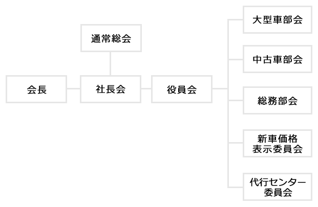 組織図